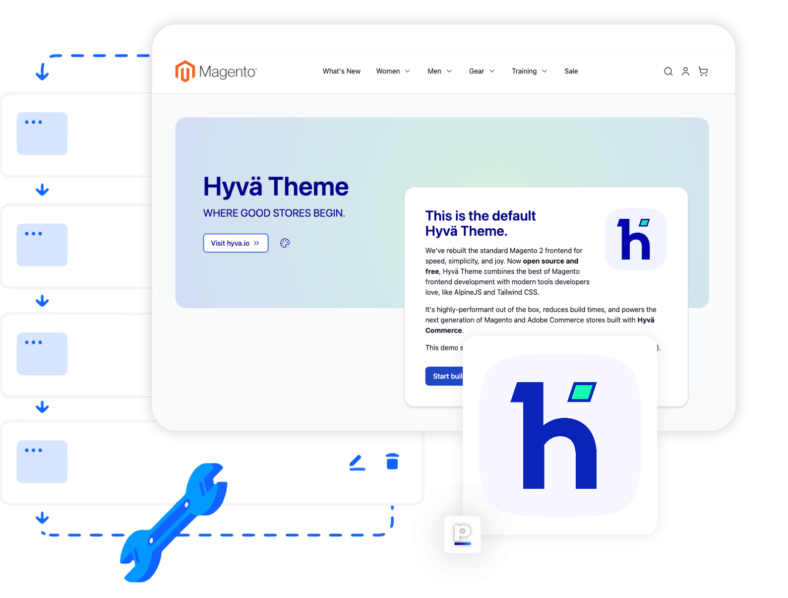 Hyvä Hosting | Supersnelle Hyvä Webshops & Core Web Vitals - Supersnelle Hyvä hosting voor moderne Magento